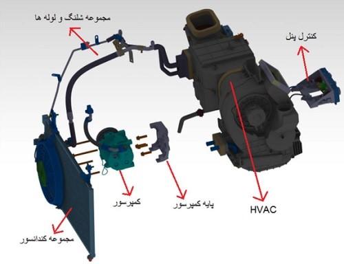 کندانسور دنا توربو با سابکول DAE ساندن